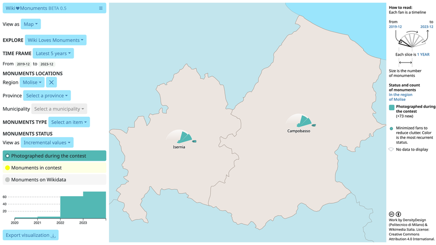 File:Molise WLM Italy 2019-2023.png